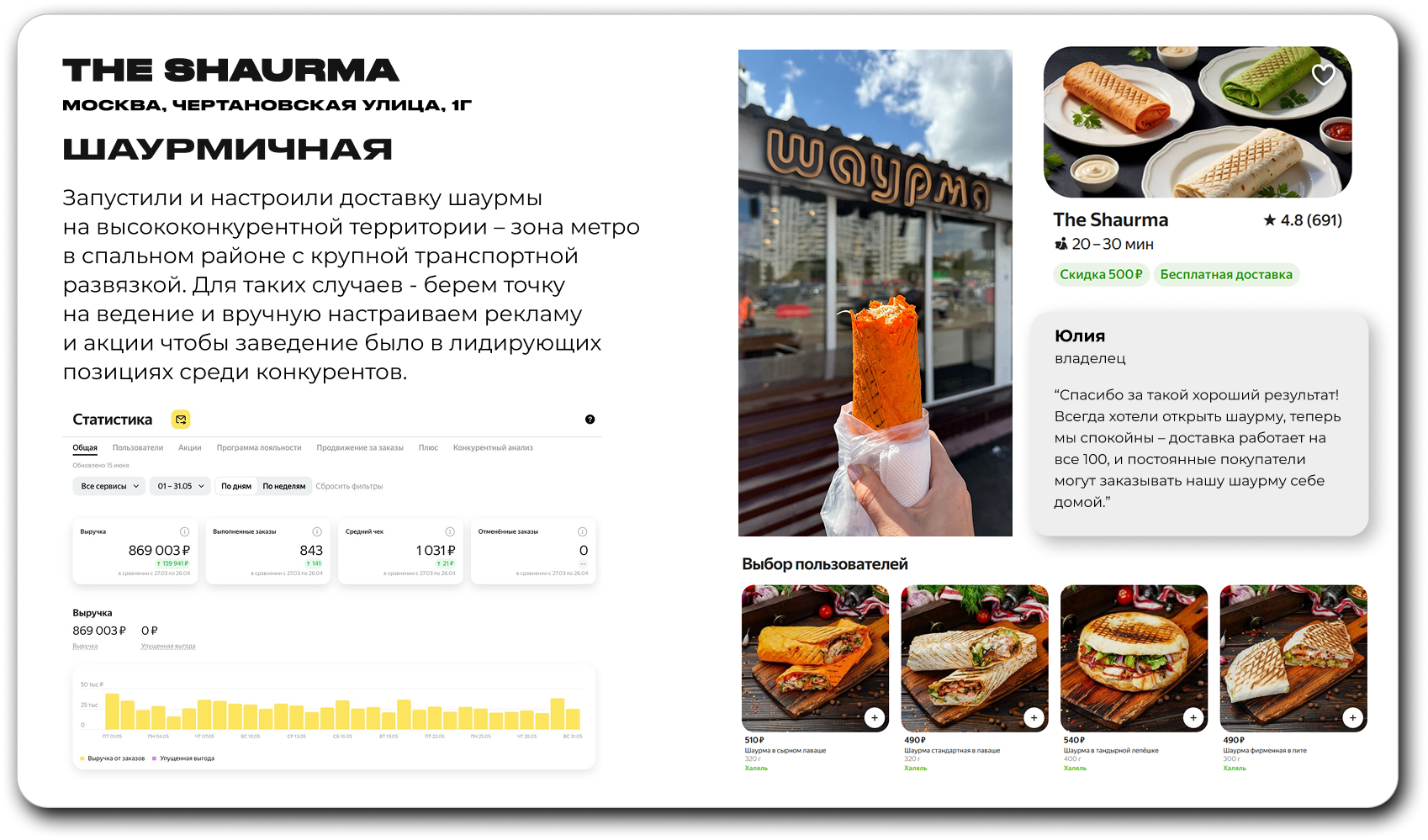 Кейс The Shaurma